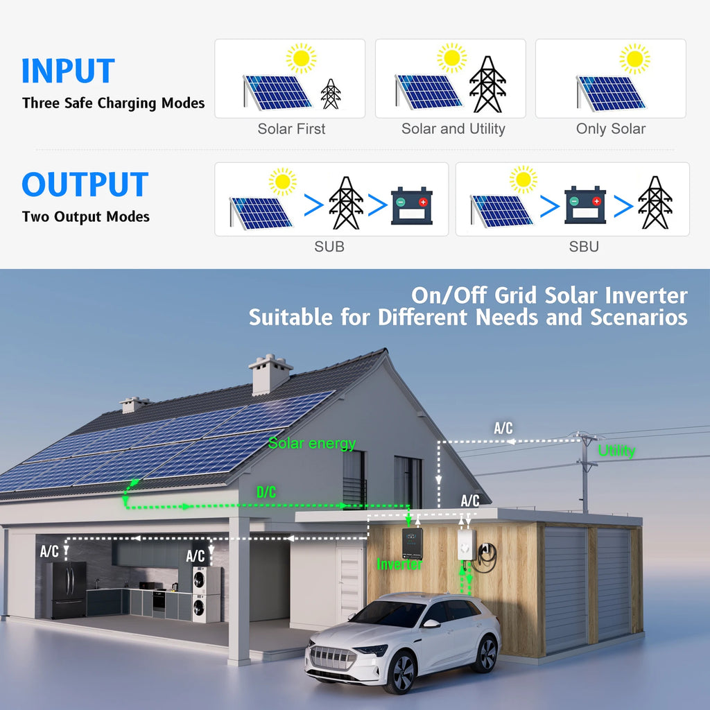 Hybrid Solar Inverter 4000w 24V
