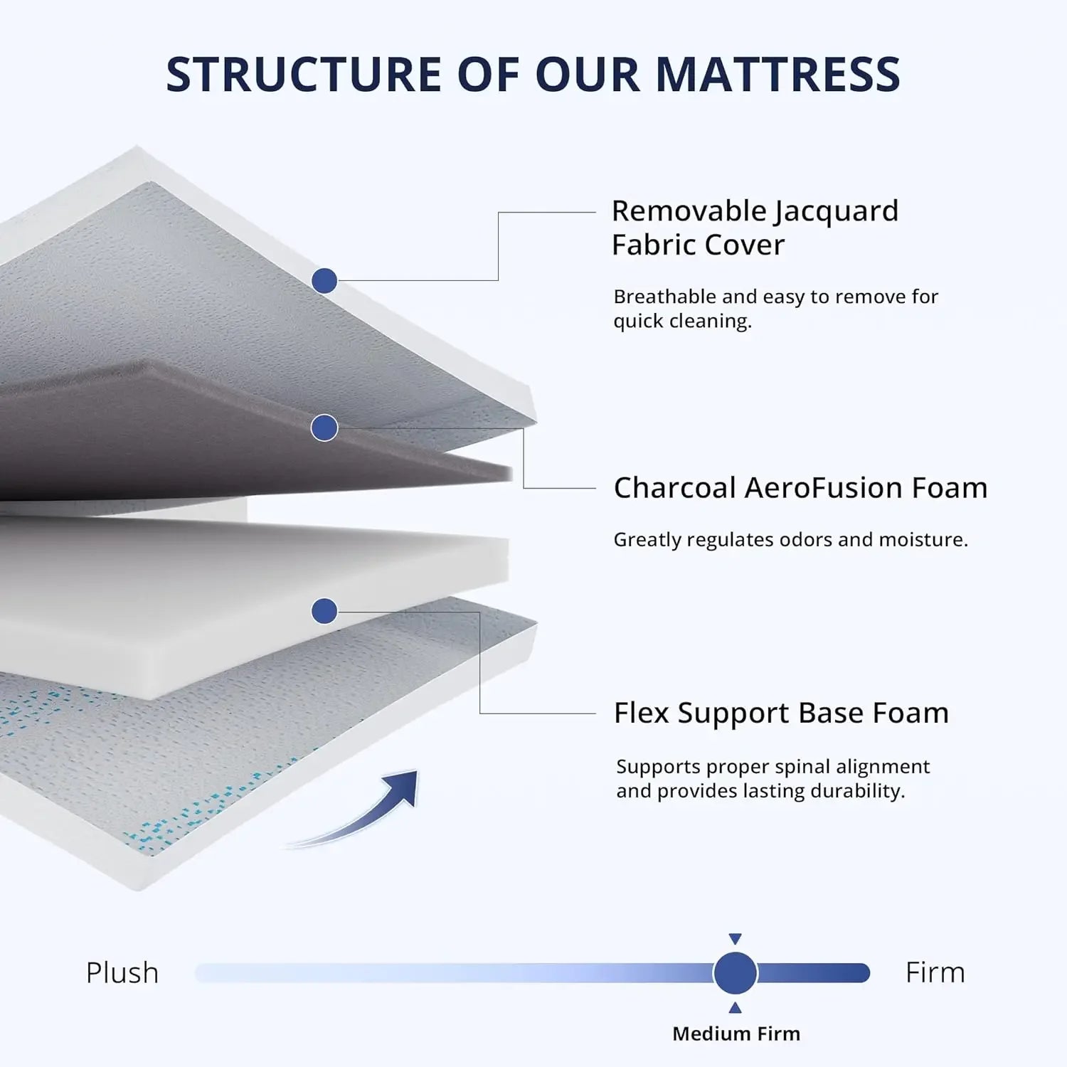 Twin Mattress  Gel Memory Foam, Temperature-Regulating,