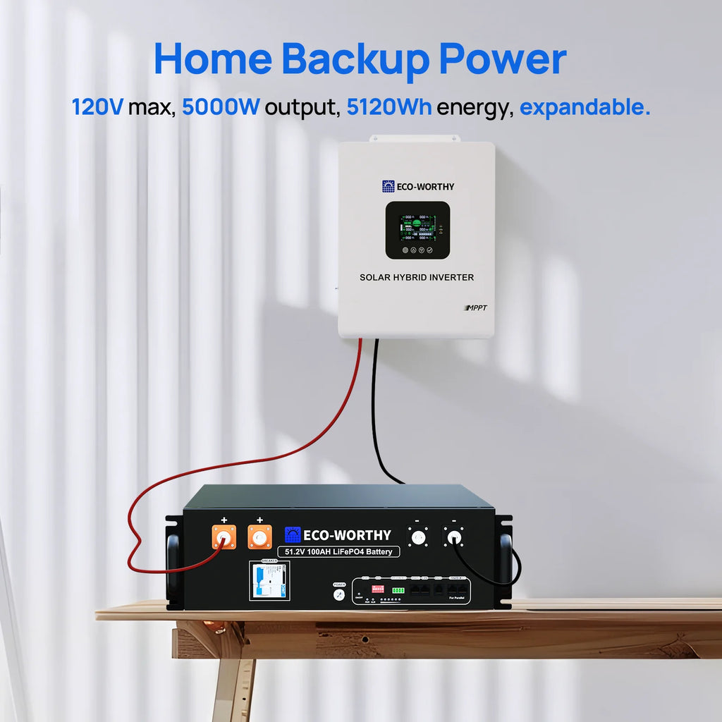 ECO-WORTHY Home Backup Power