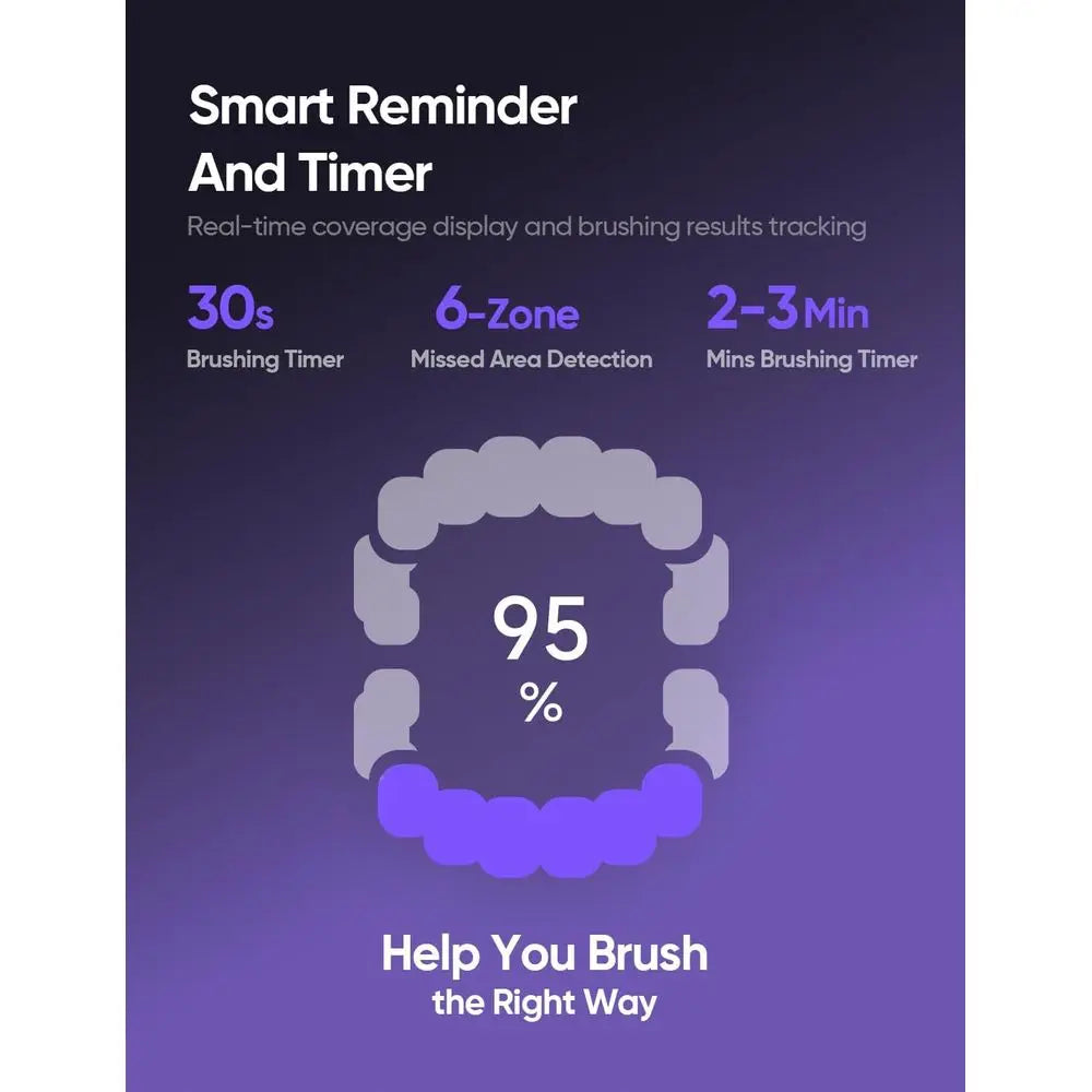 Adults' Electric Toothbrush with Blue Light Whitening,