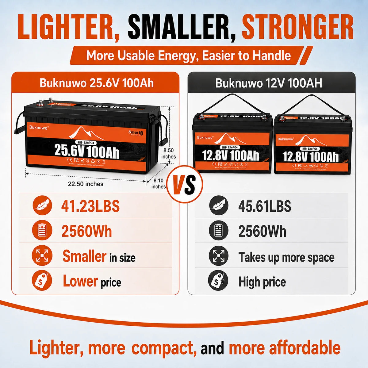 Buknuwo 24V 100Ah Bluetooth And Non-Bluetooth LiFePO4 Lithium Battery,