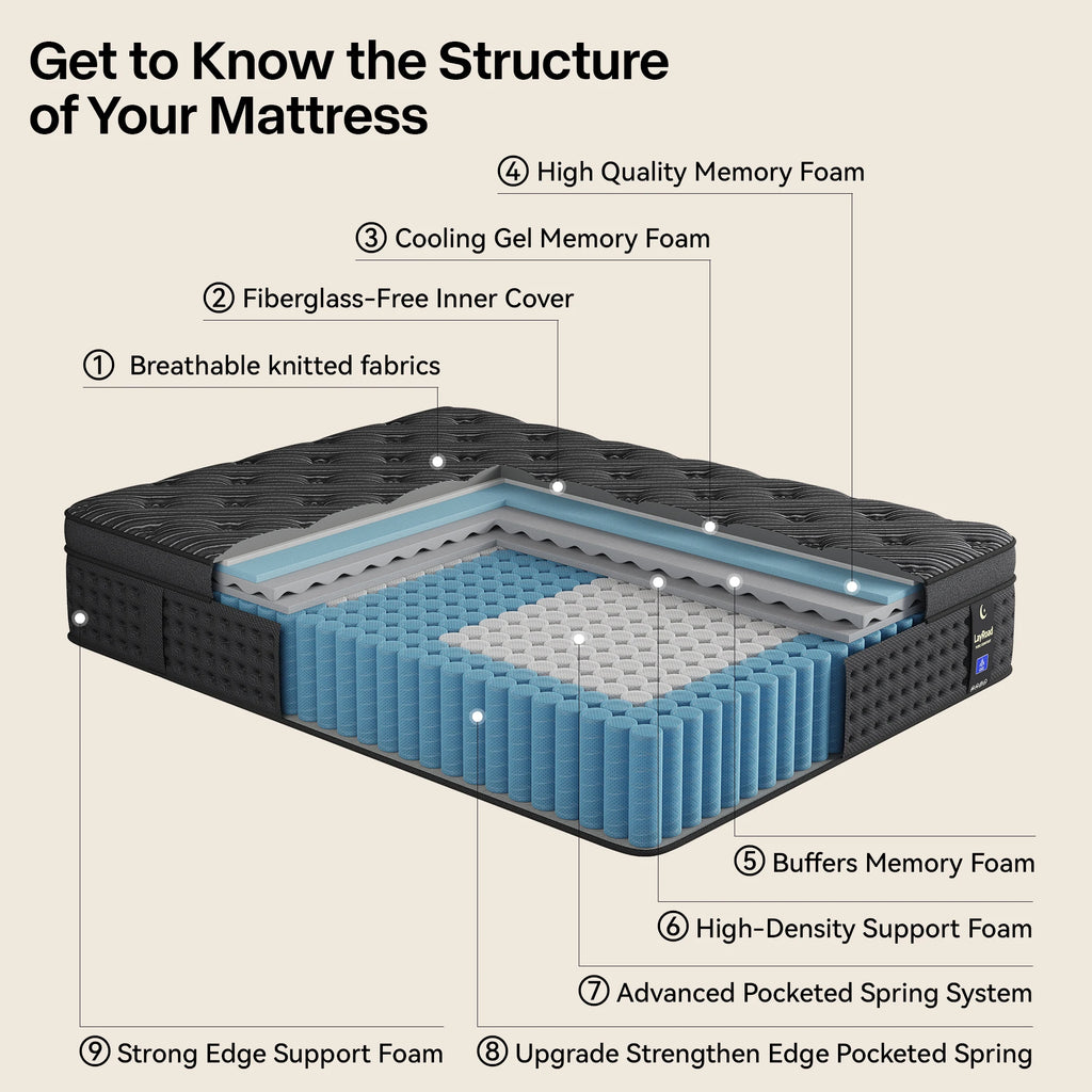 12/14-Inch Memory Foam Spring Mattress