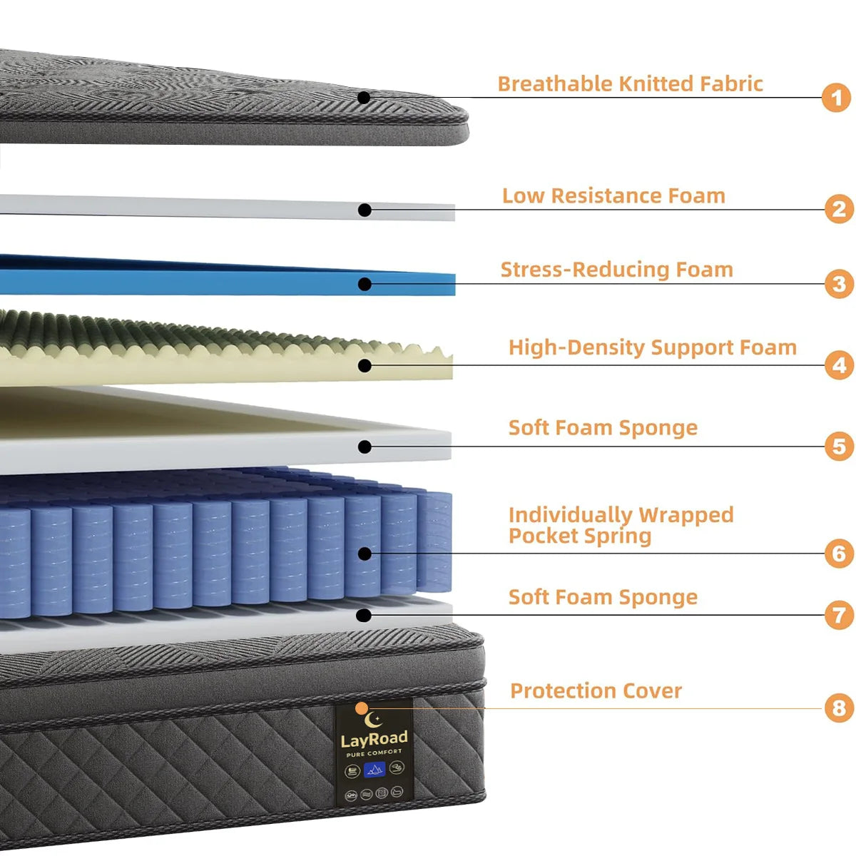 Memory Foam Mattress, Medium Firmness